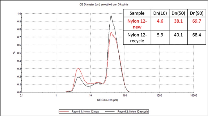 Fig-5-AN201211PolymerToPowderAdditiveManufacturingRecycling.jpg