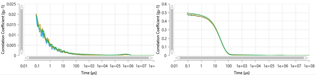 [Figure 3 AN220818-quantum-dots-zetasizer.jpg] Figure 3 AN220818-quantum-dots-zetasizer.jpg