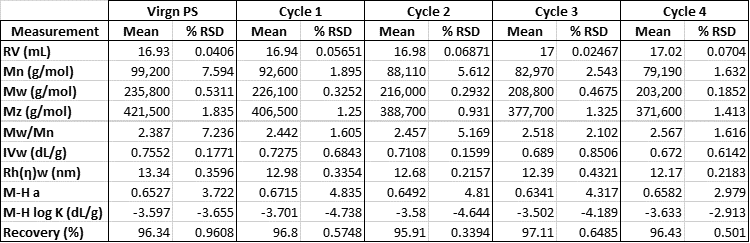 AN170426DiffPolyDeg Table 1 v2.png