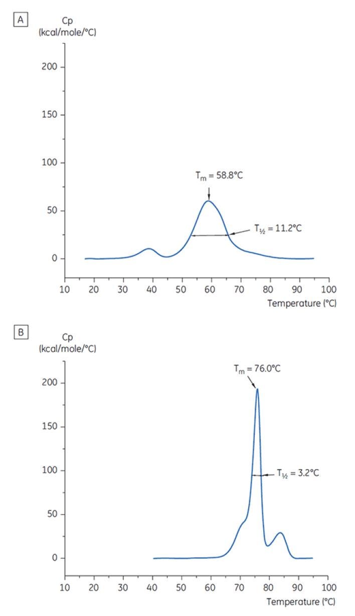 WP160725BiopharmStabilityDSCFormulations-Figure-7