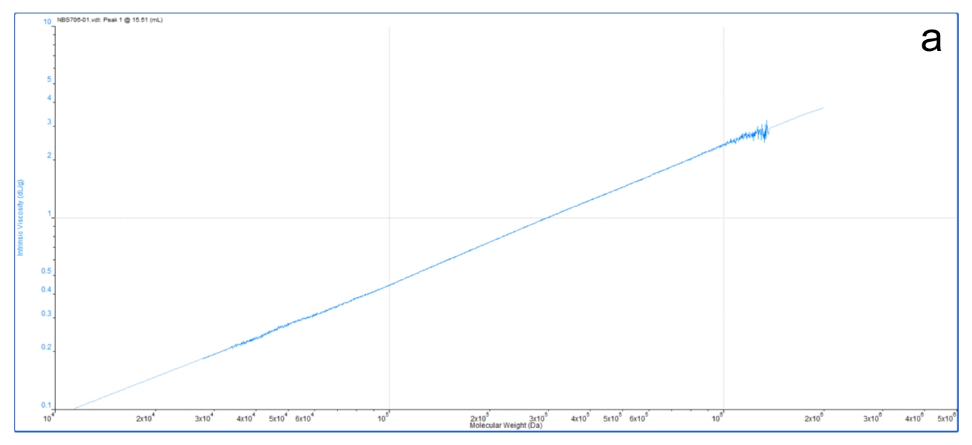 WP150420PolymerCharacterization_Figure 9a