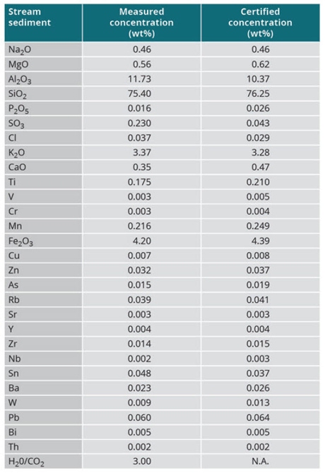 Table-4-(2)-ANE418328ElementalScreeningWithOmnianInOnly3Minutes.jpg