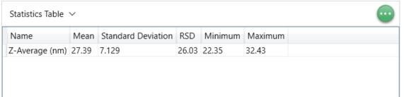 statistic table TN210413-Zetasizer-Terminology.jpg