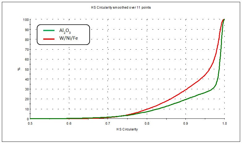 Fig 3 AN151111