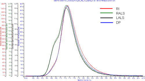 MRK1182 fig 1