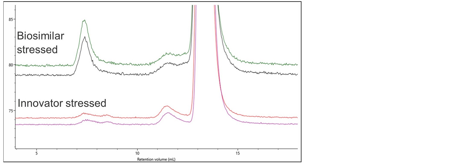 Fig6-AN210825-Prove-Biosimilarity-SEC.jpg