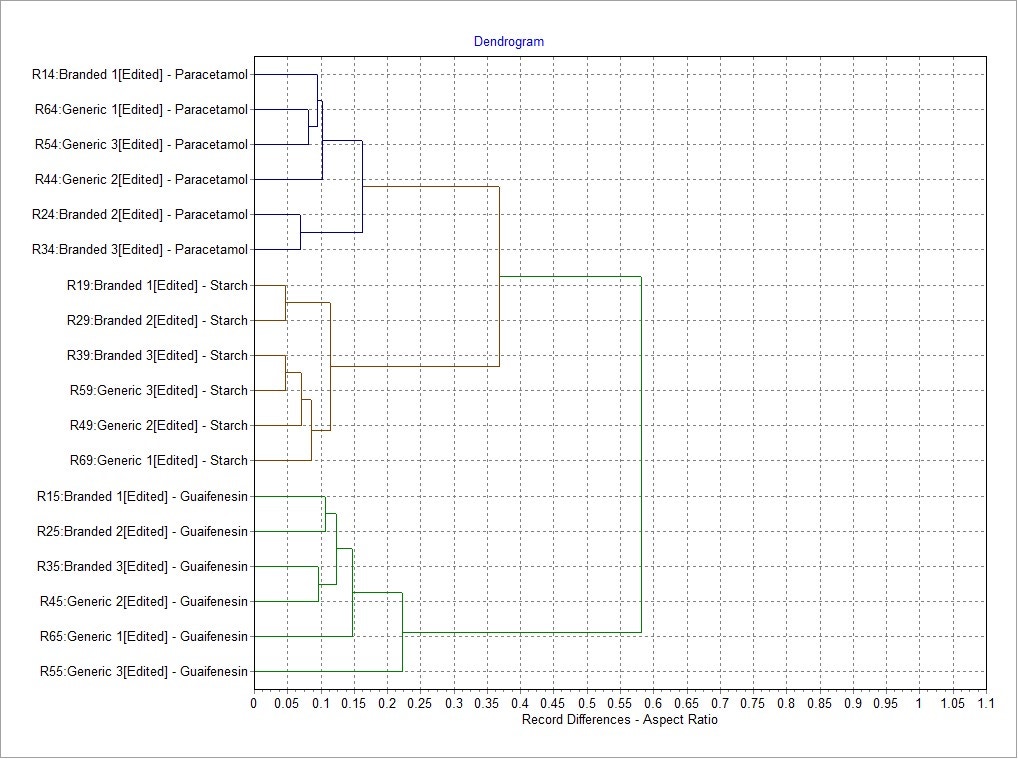 Dendrogram.jpg