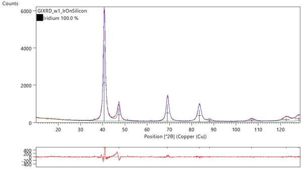 Fig-3.2-AN210216AerisThinFilmGrazingXRD.jpg