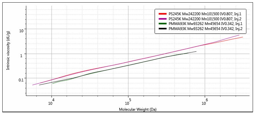 WP151119PrinciplesTripleDetectionGPC-56.jpg