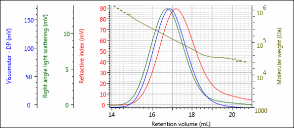 AN170113PolymerDegradation-figure-8