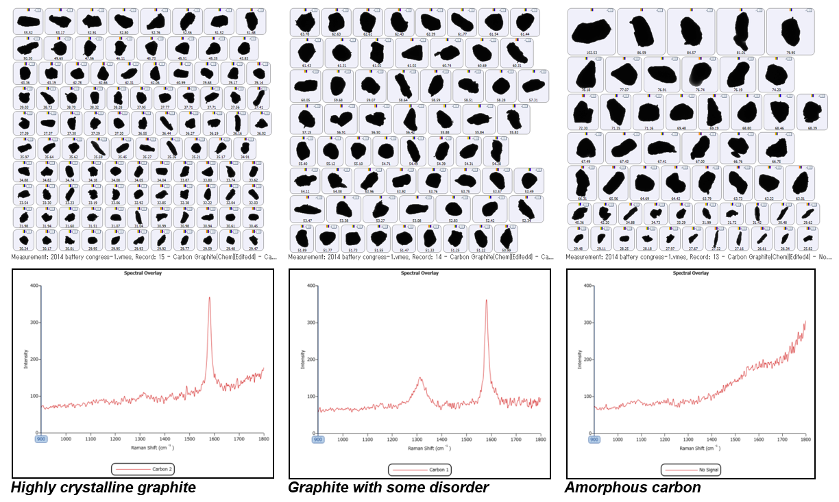 AN150723G3-IDLithiumIonBatteryGraphiteCharacterization-Fig3 1