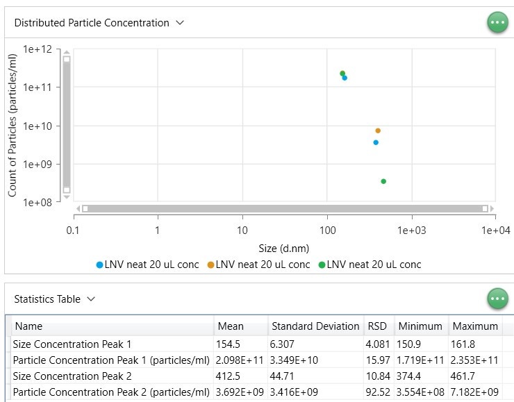 [Figure 3 AN240913-lentivirus-size-titer-zetasizer-ultra.jpg] Figure 3 AN240913-lentivirus-size-titer-zetasizer-ultra.jpg