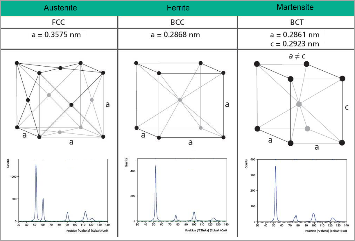 Figure 1 WP230427XRPDAdvMfgGrainSize.png