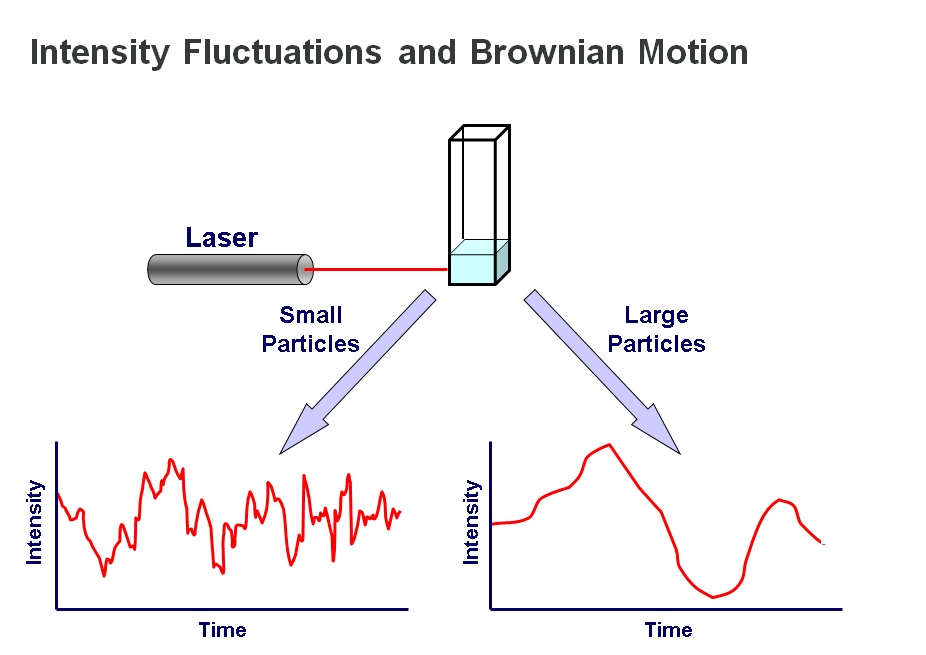 WP150420PolymerCharacterization_Figure 4