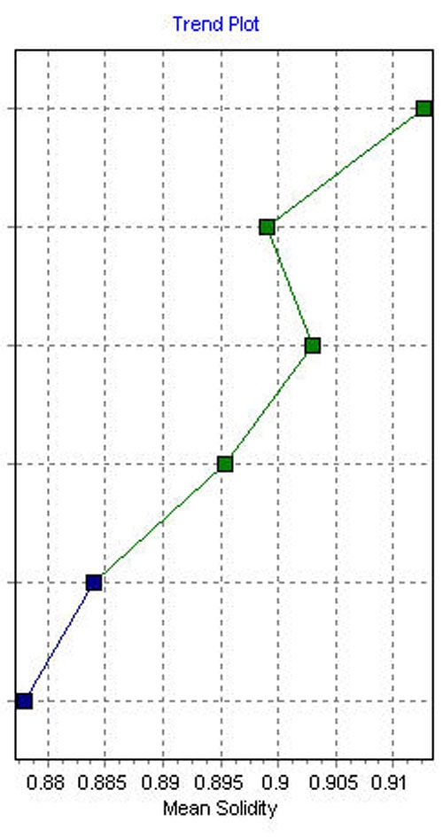 MRK1047 fig 3