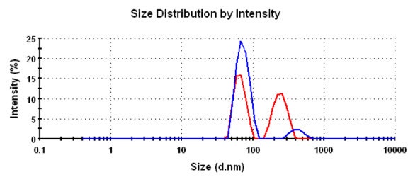 AN151119NIBSvsBackscatter_Figure2a