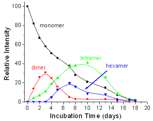 mrk1435 fig1