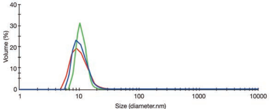 [Figure 7 WP140107BioformulationStabilityProfile.png] Figure 7 WP140107BioformulationStabilityProfile.png