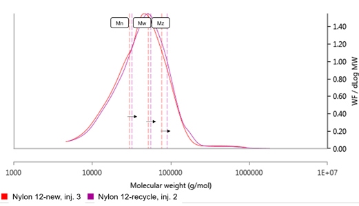 Figure-13