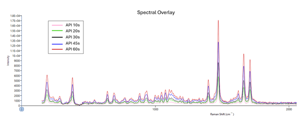[Figure 13 TN250318-mdrs-nasal-spray-method-development.png] Figure 13 TN250318-mdrs-nasal-spray-method-development.png