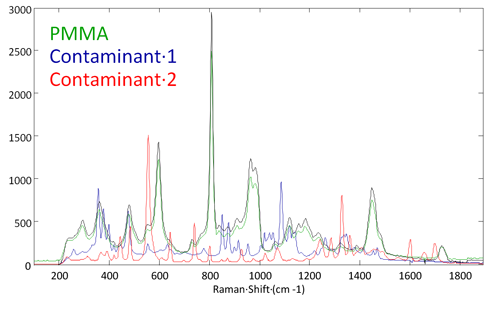 MRK1527 fig 3