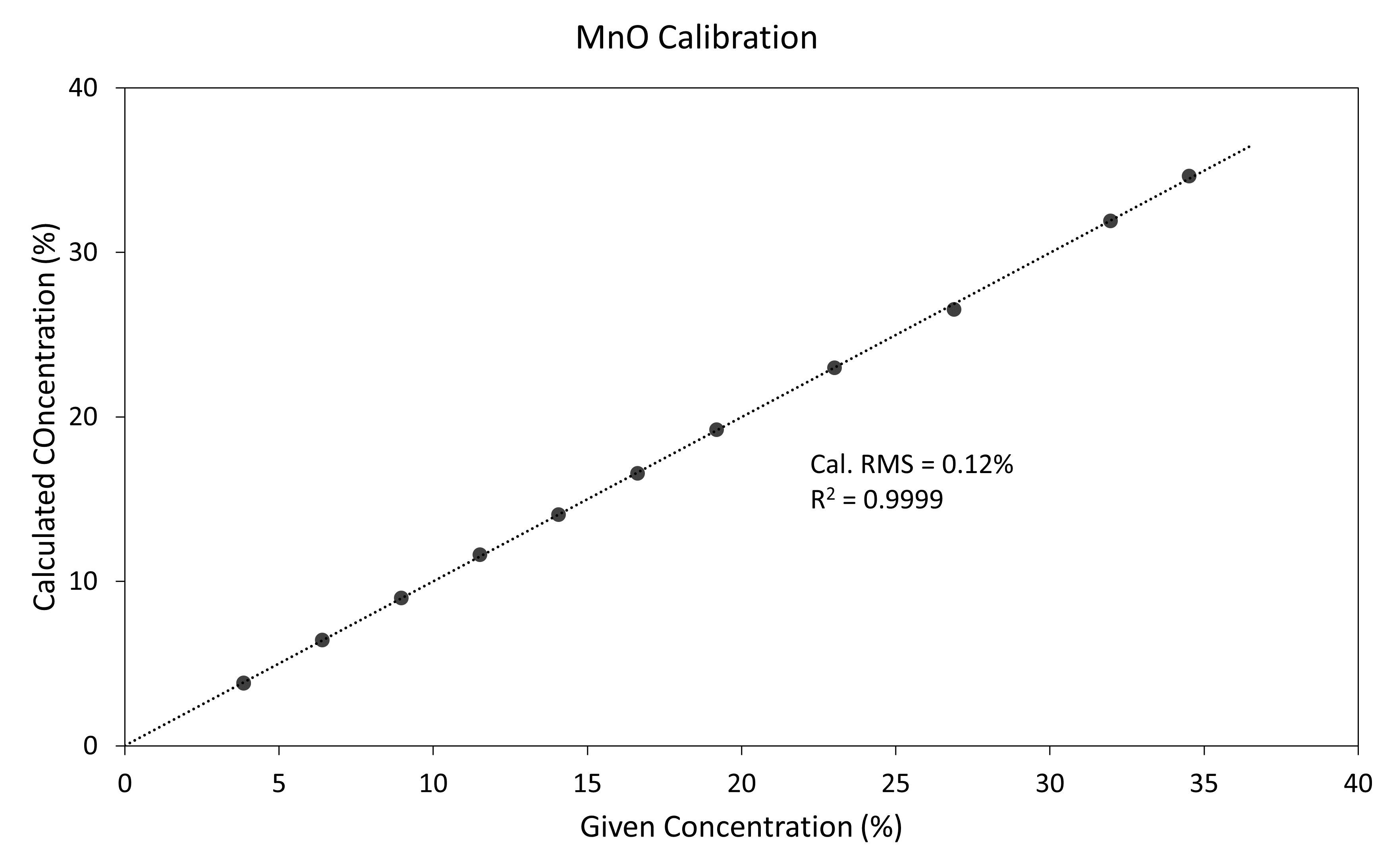 [Graph 2 AN241002ElementalCompNMCUsingEpsilon4.png] Graph 2 AN241002ElementalCompNMCUsingEpsilon4.png