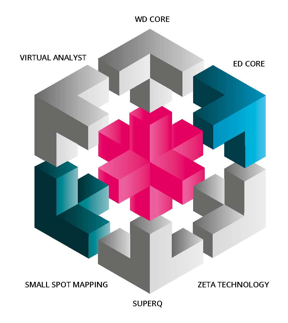 Zetium 系列X射线荧光光谱仪 10