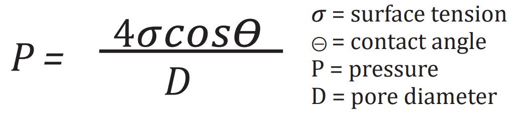 [Equation 1 AN250728-pore-characterization-battery-separators.jpg] Equation 1 AN250728-pore-characterization-battery-separators.jpg