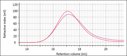 AN170113PolymerDegradation-figure-9