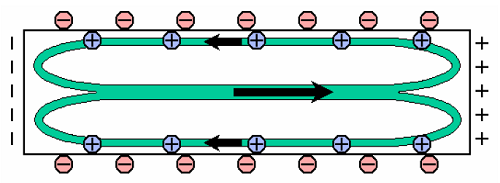 FAQ160705Electroosmosis2