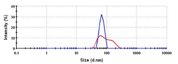 AN151119NIBSvsBackscatter_Figure2b