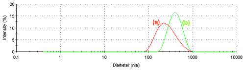 mrk568 fig 3