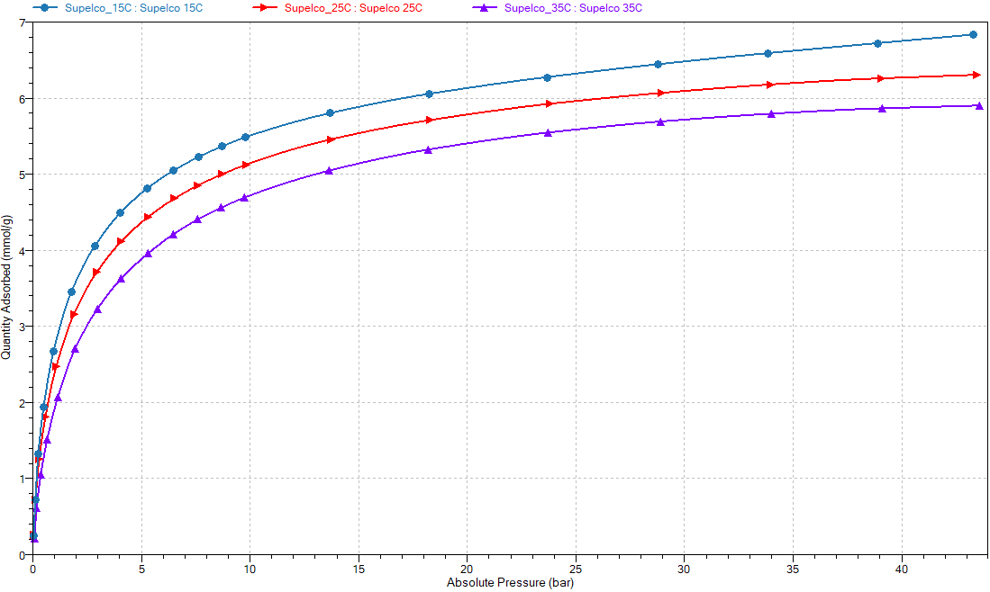 [Figure 4 AN260630-co2-adsorption-data-accusorp-zeolite-carbon.png] Figure 4 AN260630-co2-adsorption-data-accusorp-zeolite-carbon.png