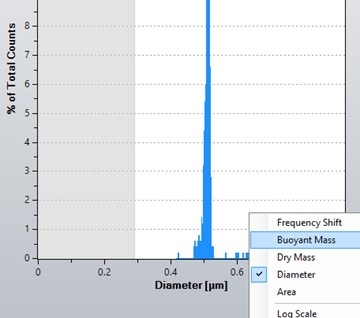 Figure5 Diameter to Buoyant mass.jpg