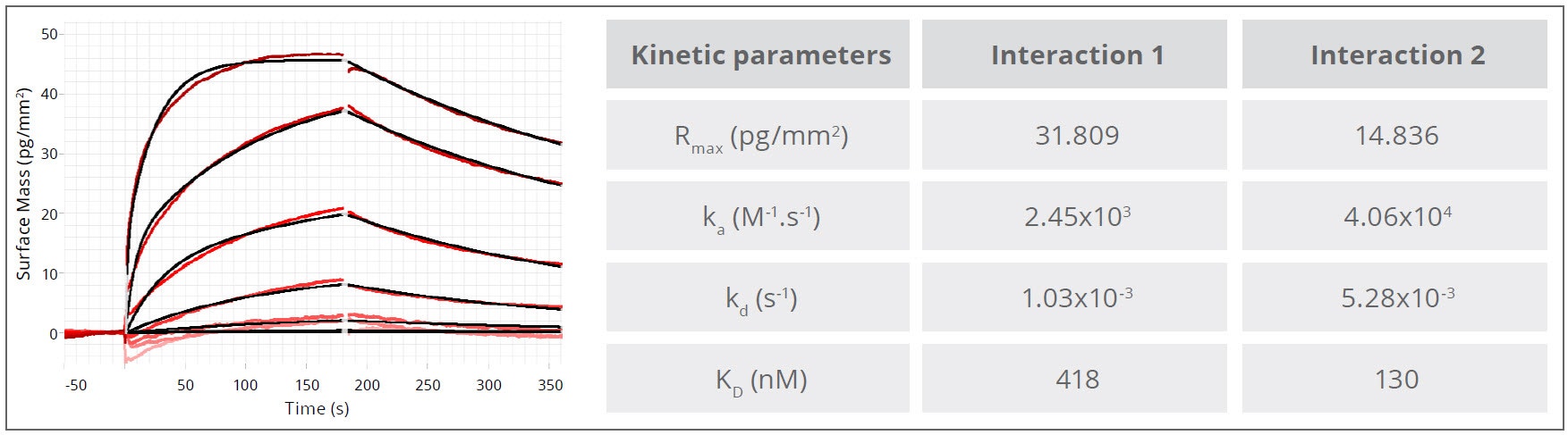 [Figure 3 TN200101-Creoptix-binding-unpurified-GPCRs.jpg] Figure 3 TN200101-Creoptix-binding-unpurified-GPCRs.jpg