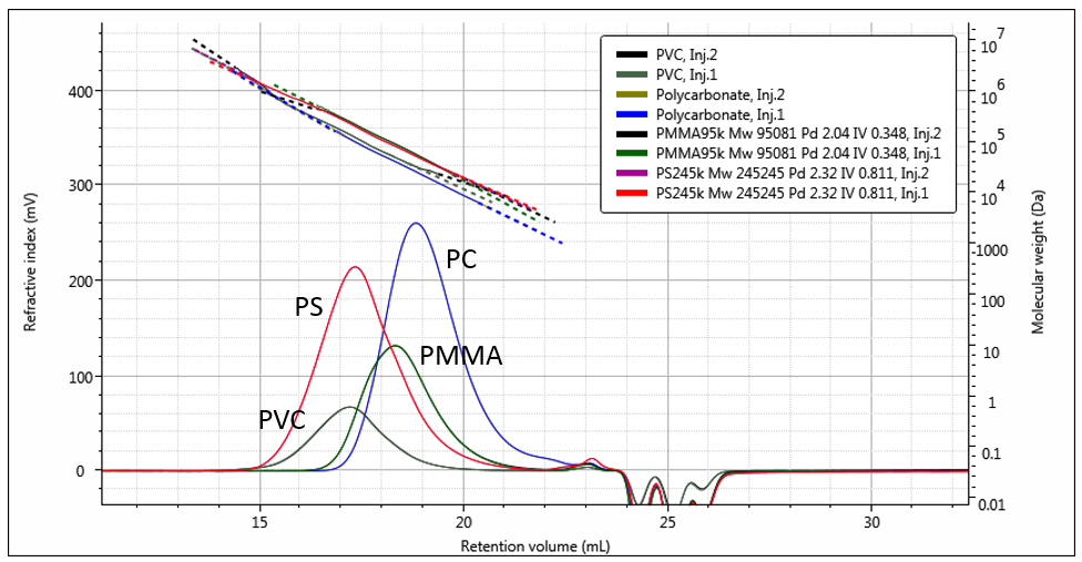 AN150119MolecularWeightRelationships_Figure2_new