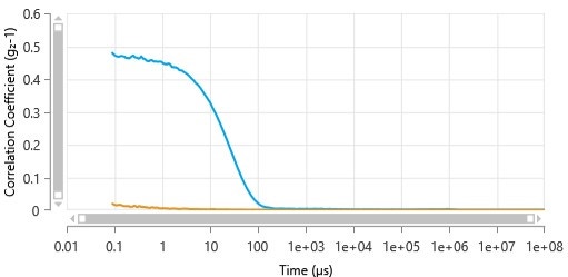 [Figure 1 AN220818-quantum-dots-zetasizer.jpg] Figure 1 AN220818-quantum-dots-zetasizer.jpg