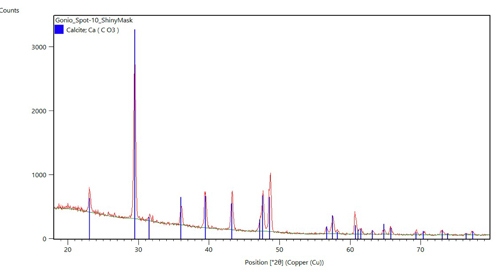 Figure-2-AN210510-Empyrean-Archaeological-Analysis.jpg