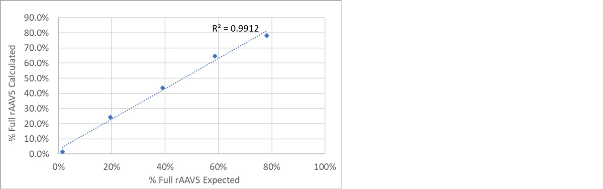 Fig-5-AN200930GeneTherapySEC.jpg