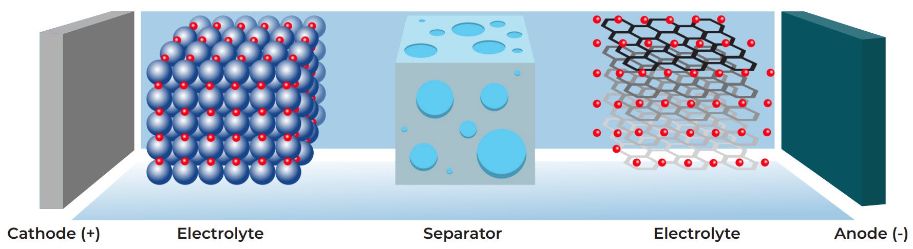 [Figure 1 AN250728-pore-characterization-battery-separators.jpg] Figure 1 AN250728-pore-characterization-battery-separators.jpg