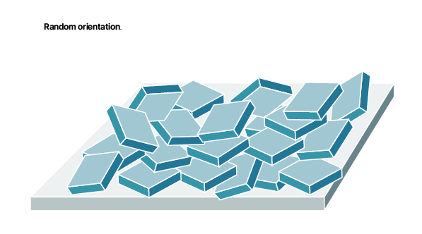 [Figure 3a WP211203-Stable-Solid-Forms-XRPD.png] Figure 3a WP211203-Stable-Solid-Forms-XRPD.png