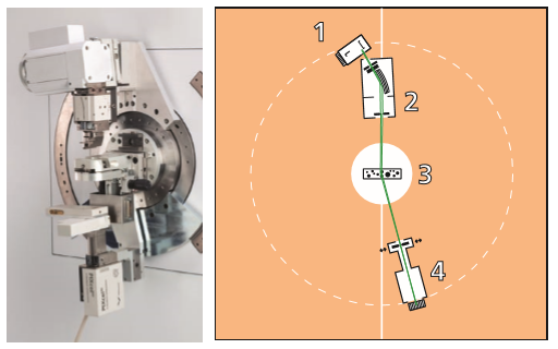 [figure1 AN20130108SAXSNanoparticleSizeDistributionAnalysisXrayDiffractometerPlatform.PNG] 637025972721494626TH.PNG