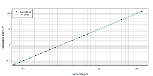 MRK1821 fig3