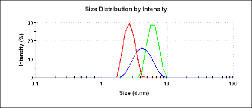 mrk1529 fig3