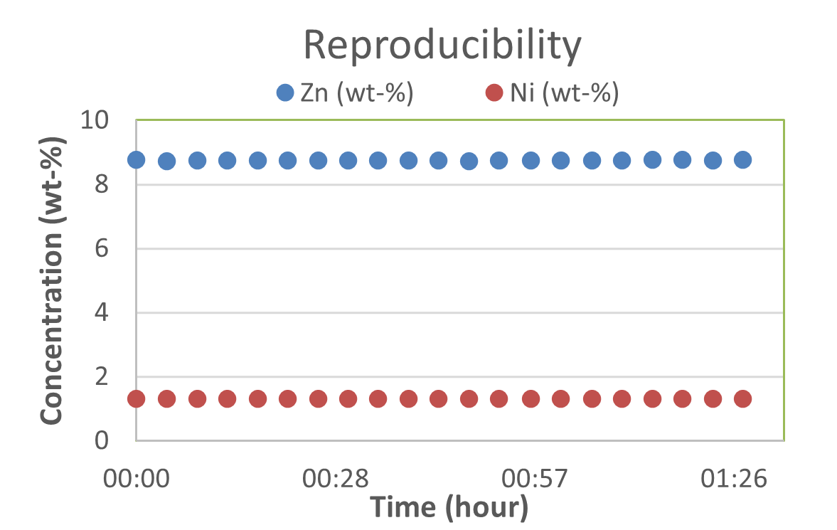 [Figure 4 Results of running validation sample A for 21x times repeatability.png] Figure 4 Results of running validation sample A for 21x times repeatability.png