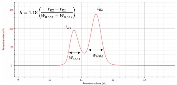 GPCSECanalysisOptimizedForUPLC_Figure4