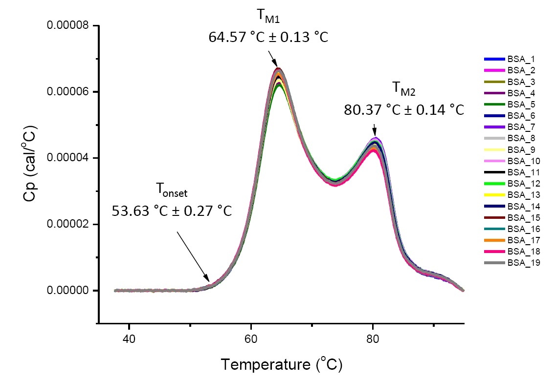 WP160725BiopharmStabilityDSCformulations-Figure-4