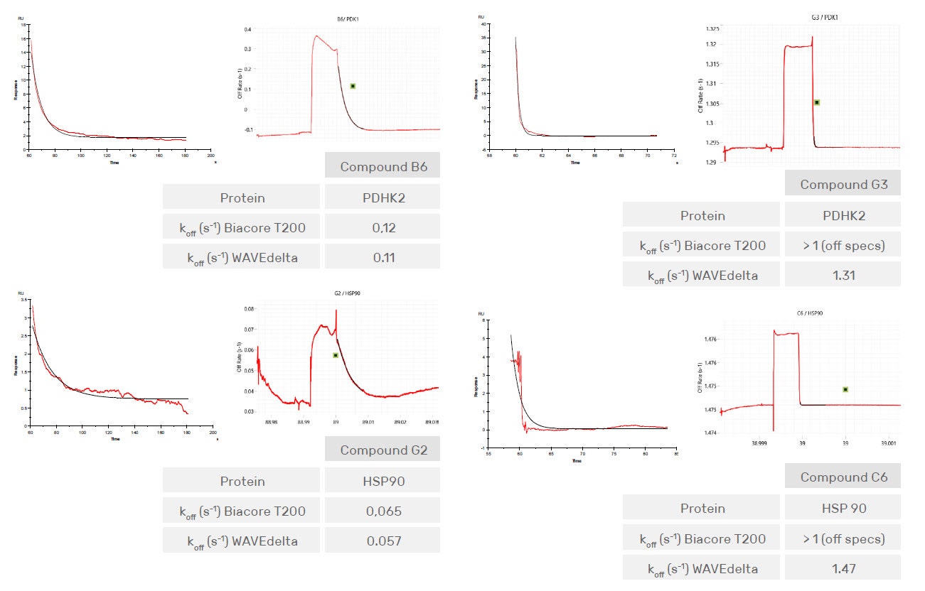 [Figure 1 TN201001-Creoptix-screening-crude-reaction-mixtures.jpg] Figure 1 TN201001-Creoptix-screening-crude-reaction-mixtures.jpg