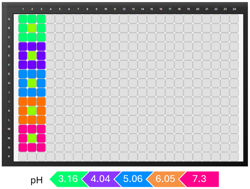 [AN260915-Zetasizer-Core-figure1.png] AN260915-Zetasizer-Core-figure1.png