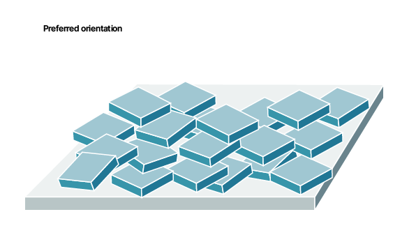 [Figure 3b WP211203-Stable-Solid-Forms-XRPD.png] Figure 3b WP211203-Stable-Solid-Forms-XRPD.png